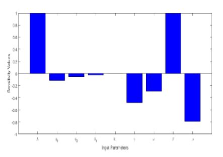 Mathematical Modeling And Its Stability Analysis Of An SEIR Model To