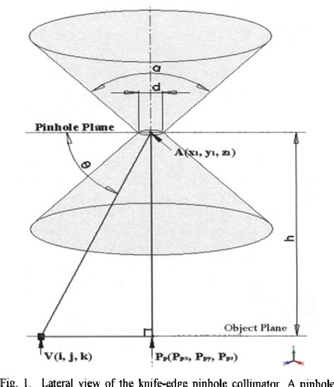 Figure 1 From Analytic Calculation Of Multi Pinhole Collimator