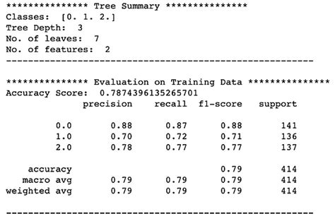 Lda Linear Discriminant Analysis — How To Improve Your Models With