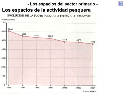 GEO 05 D Los Espacios De La Actividad Pesquera PPT