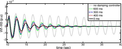 Rotor Speed Difference Between G1 And G5 Mode 1 Damping With