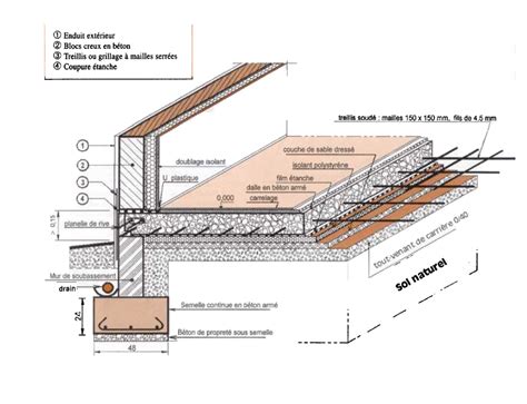 Schèma Déltail Dun Dallage Et Types De Planchers Dalles Avec Condition
