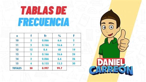 Cu L Es El Porcentaje En Una Tabla De Frecuencia