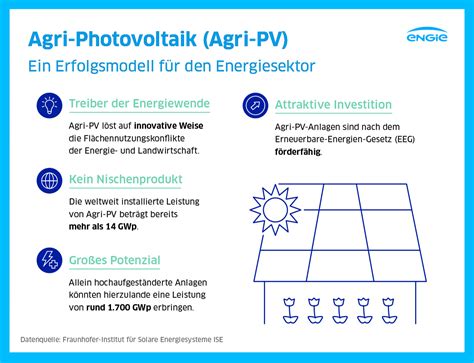 Agri PV ein Überblick ENGIE Deutschland