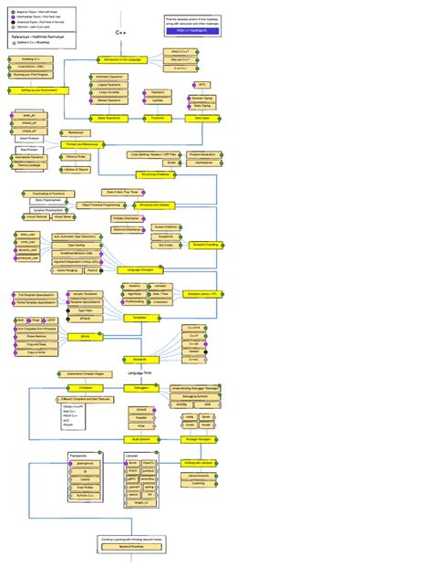 React Native | PDF | C++ | Software