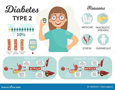 Type 2 Diabetes Infographic Telegraph