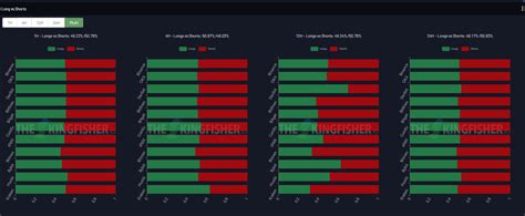 Blitzz On Twitter Onchain Ve Whale Ratio