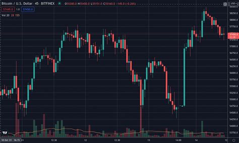 Bitcoin 2 000 Dollar in einer Bewegung BTC sieht Rekord Zuflüsse