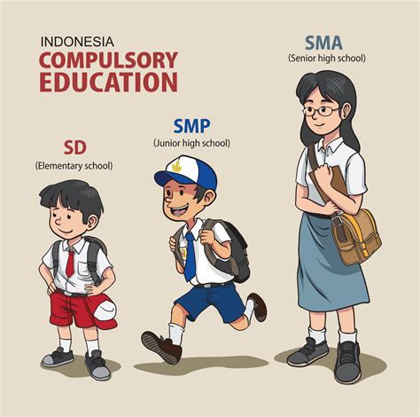 Illustration Of Compulsory Education In Indonesia 23156920 Vector Art At Vecteezy