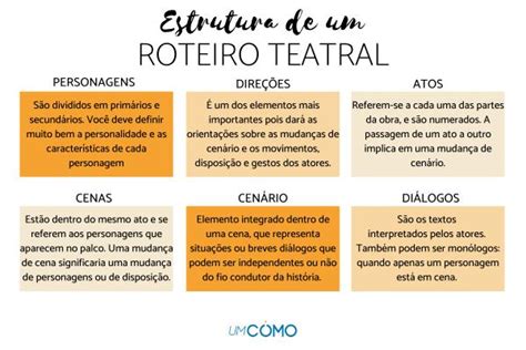 Como Fazer Um Roteiro De Teatro Estrutura Passo A Passo 2022