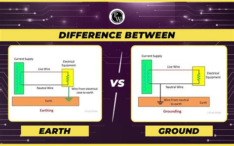 Difference Between Earth And Neutral Definition Applications