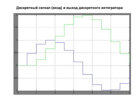Непрерывная и дискретная модели непрерывной динамической системы. (Тема ...