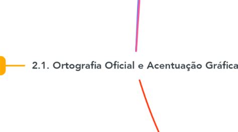 Ortografia Oficial E Acentua O Gr Fica Mindmeister Mapa Mental