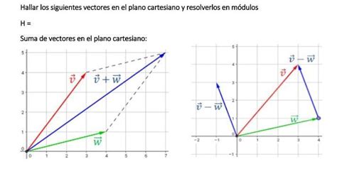 Hallar Los Siguientes Vectores En El Plano Cartesiano Y Resolverlos En