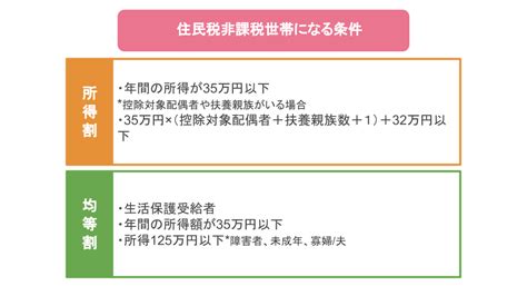 住民税非課税世帯とは？対象となる条件や優遇措置について分かりやすく解説｜みんなでつくる！暮らしのマネーメディア みんなのマネ活