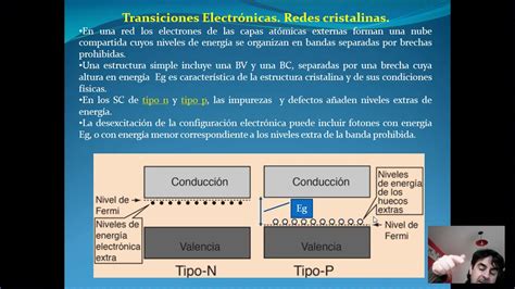 T Cnicas De Caracterizaci N De Materiales Youtube