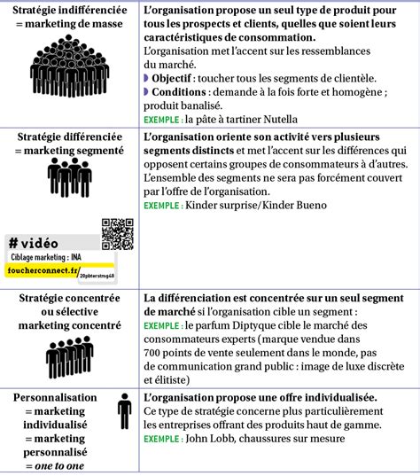 De La Segmentation Au Ciblage Mercatique Tle STMG Fiche De