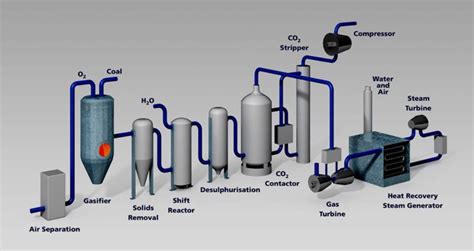 Qué es la tecnología de captura y almacenamiento de carbono y cómo