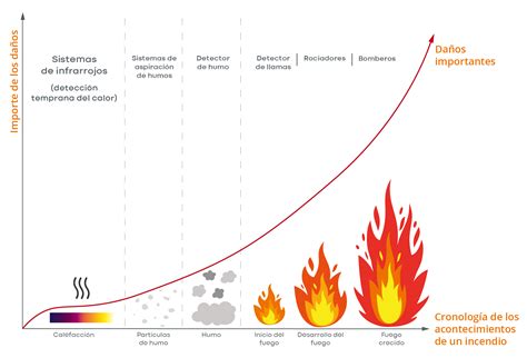 Detección temprana de incendios Orglmeister Infrarot Systeme