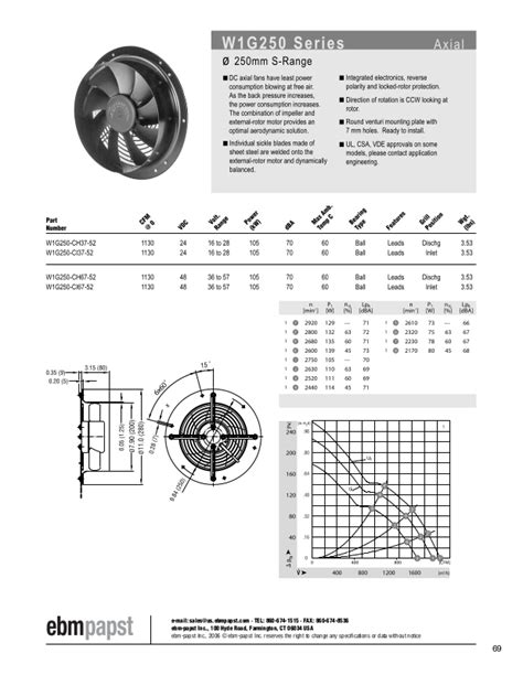 Ebm Papst Axial Series W G Catalog Page