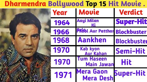 Dharmendra Top Movie All Hit Bollywood Movie Dharmendra All