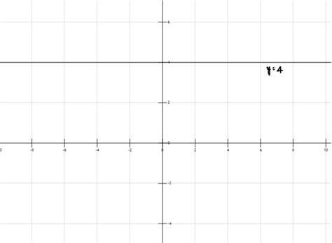 Polynomial Functions- Definition, Formula, Types and Graph With Examples