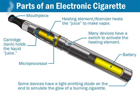 How To Vape An Ultimate Guide Focusing On Basics For Beginners