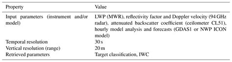 ACP Statistics On Clouds And Their Relation To Thermodynamic