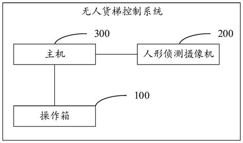 无人货梯控制系统的制作方法