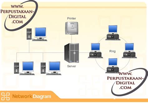 Perpustakaan Digital - perpustakaan digital