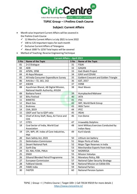 Tspsc Appsc Current Affairs