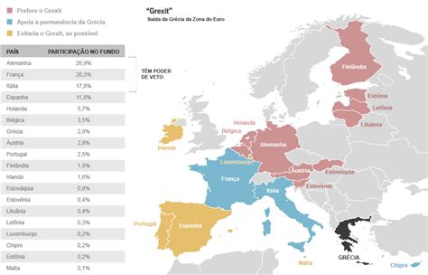 O Globo Como Deve Se Posicionar Cada Pa S Da Zona Do Euro