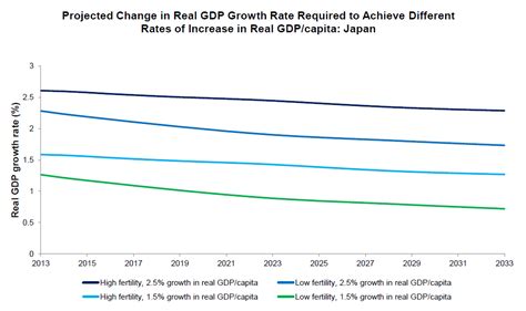 Positive Net Result: How much can the Japanese economy be expected to ...