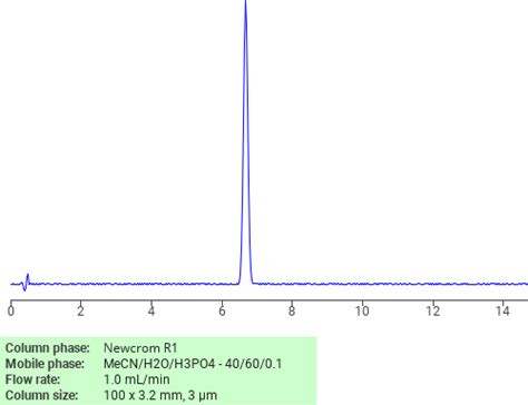 2 Amino 5 6 Dichlorobenzothiazole SIELC Technologies