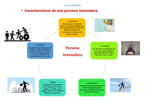 Características De Una Persona Innovadora Emprendimiento Pdf