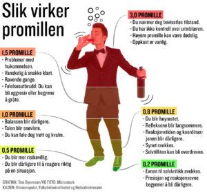 Slik virker alkohol på kroppen MA Rusfri trafikk