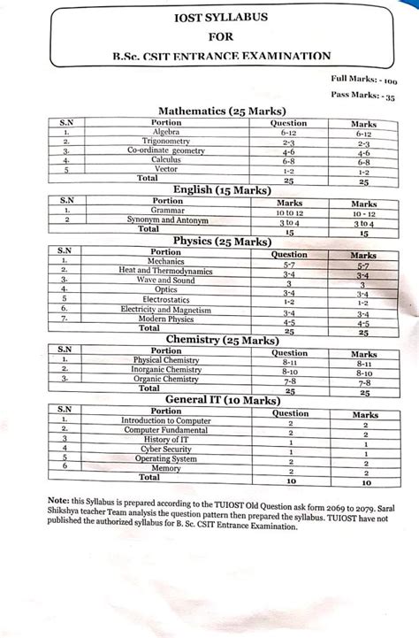 BSc CSIT Entrance Exam 2080 Form TU Notice Date Syllabus