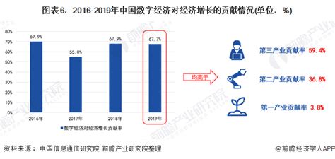 预见2020：《2020年中国数字经济产业全景图谱》（附发展现状、竞争格局、发展前景） 行业研究报告 前瞻网