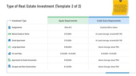 Type Of Real Estate Investment Ppt Styles Maker Presentation Graphics