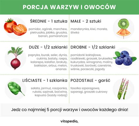 Owoce lista rodzaje właściwości zdrowotne