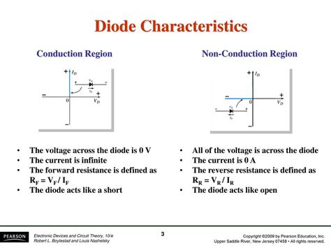 Are Diodes Semiconductors at Michael Garcia blog