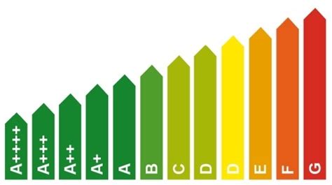 200e Label Een Feit Moker Energie