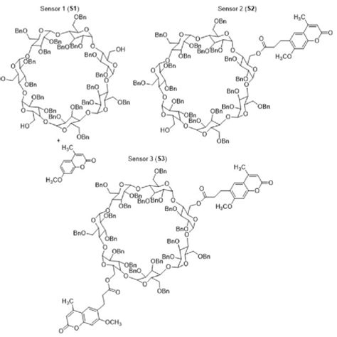 Structures Of Sensors S1 S3 The Synthesis Of Supramolecular Hosts S2