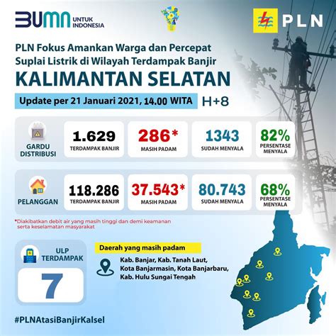 PT PLN Persero On Twitter Banjir Kalsel PLN Berhasil Pulihkan 82