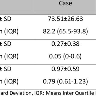 Comparison Of CD4 Fox P3 CD4 CD25 CD4 FoxP3 CD25