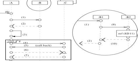 Creating A Sequence Diagram