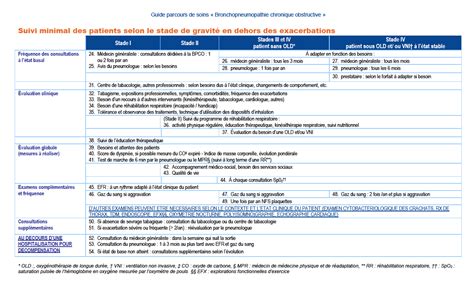 Bpco Et Asthme Formation M Dicale Continue Tourcoing