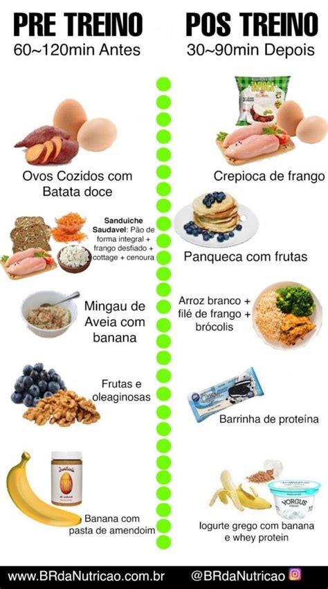 Alimentos Antes E Depois Do Treino O Que E Quando Comer Experimente A