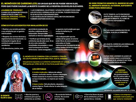 Cómo Evitar Intoxicarse Con Monóxido De Carbono Diario Primera Linea