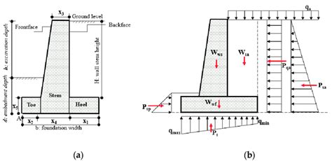 A The Profile Of The Reinforced Concrete Rc Cantilever Retaining